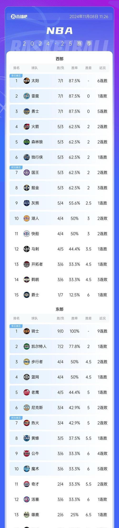 九游体育APP下载-关于NBA:詹姆斯-哈登抢断王，领先抢断榜单的信息
