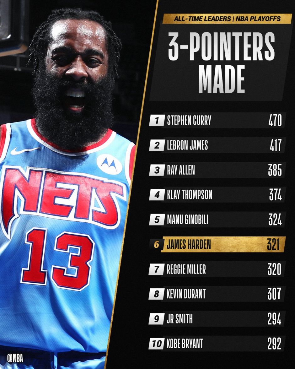 关于NBA:詹姆斯-哈登抢断王，领先抢断榜单的信息