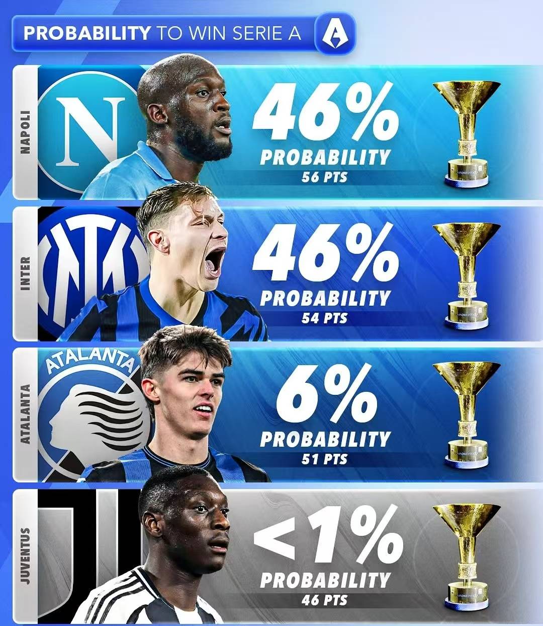 红蓝双雄成功闯入欧冠淘汰赛