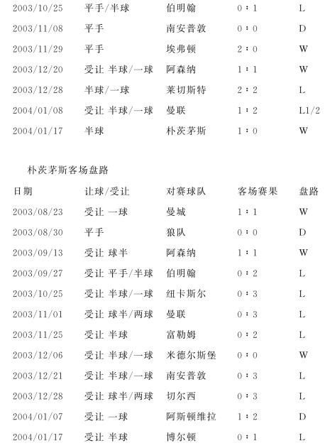 伯明翰城VS狼队,西边故乡之争了谁能脱颖而出的简单介绍 伯明翰城VS狼队,西边故乡之争了谁能脱颖而出的简单介绍