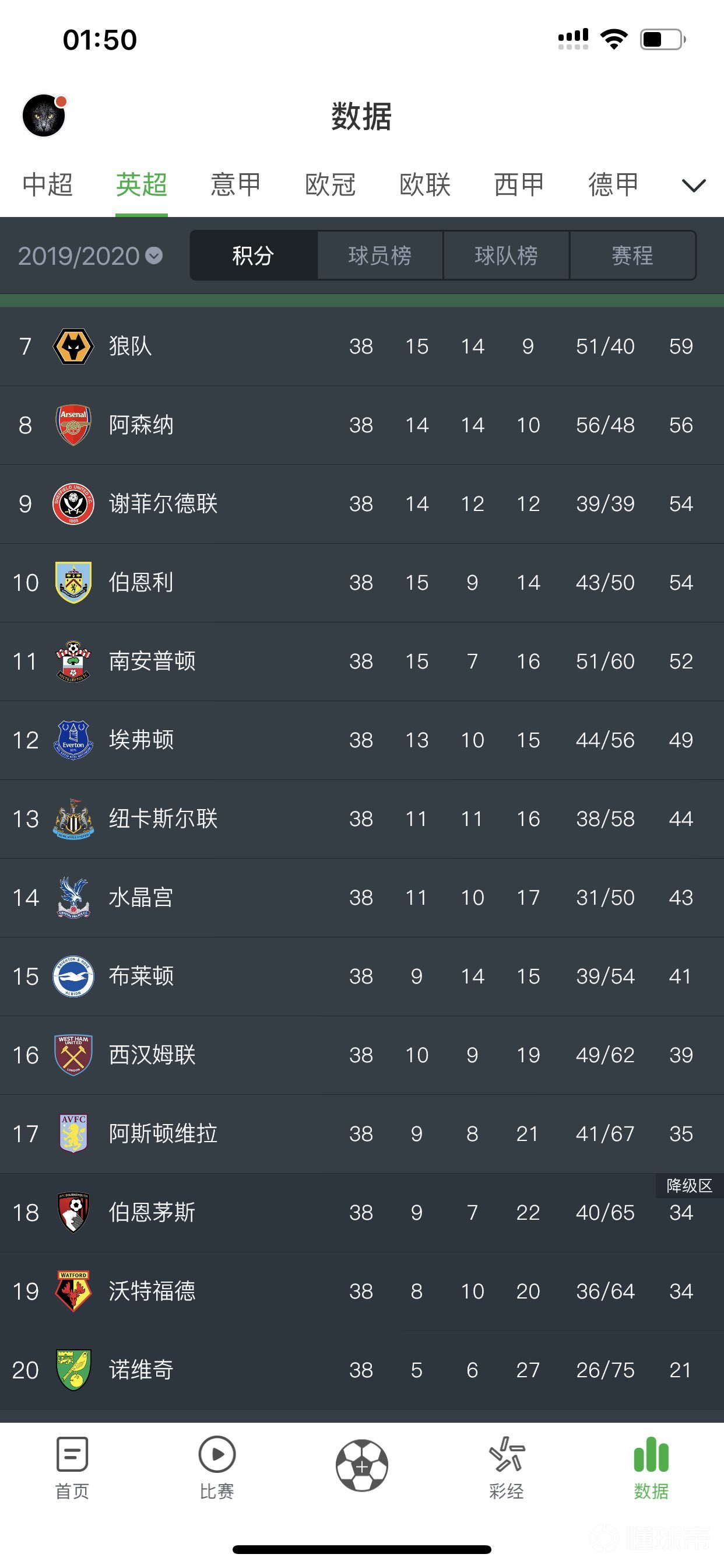 阿斯顿维拉落败，保级形势严峻的简单介绍