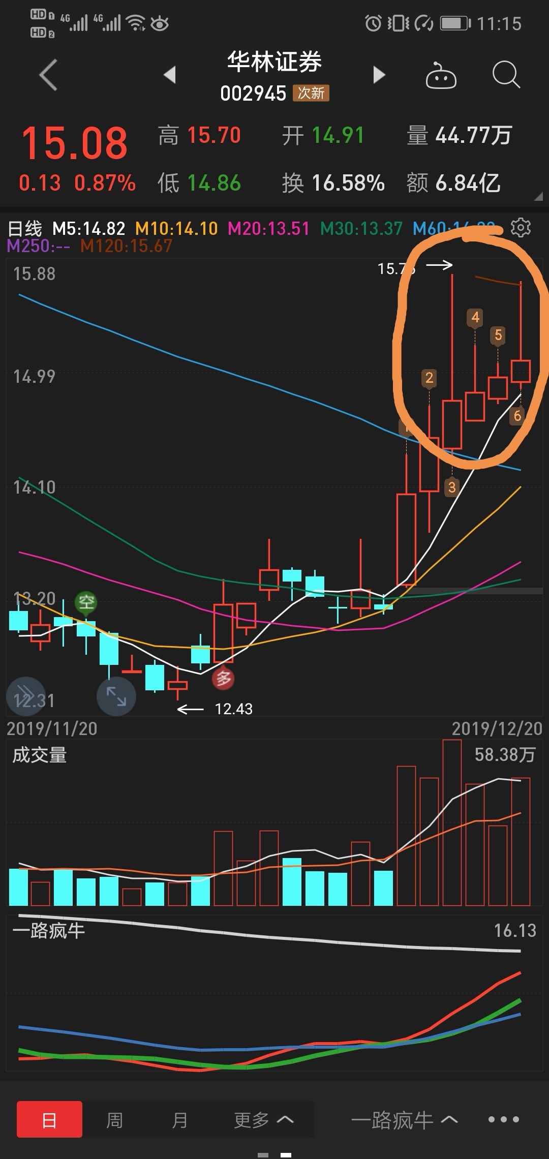法国冠军杯第二阶段遭遇平局,晋级压力倍增 法国冠军杯第二阶段遭遇平局,晋级压力倍增