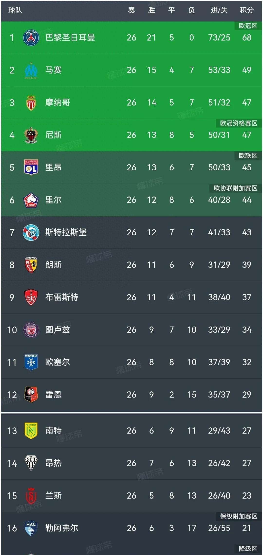 九游官网-关于法国篮球超级联赛总决赛，里昂队力克巴黎晋级冠军争夺战的信息