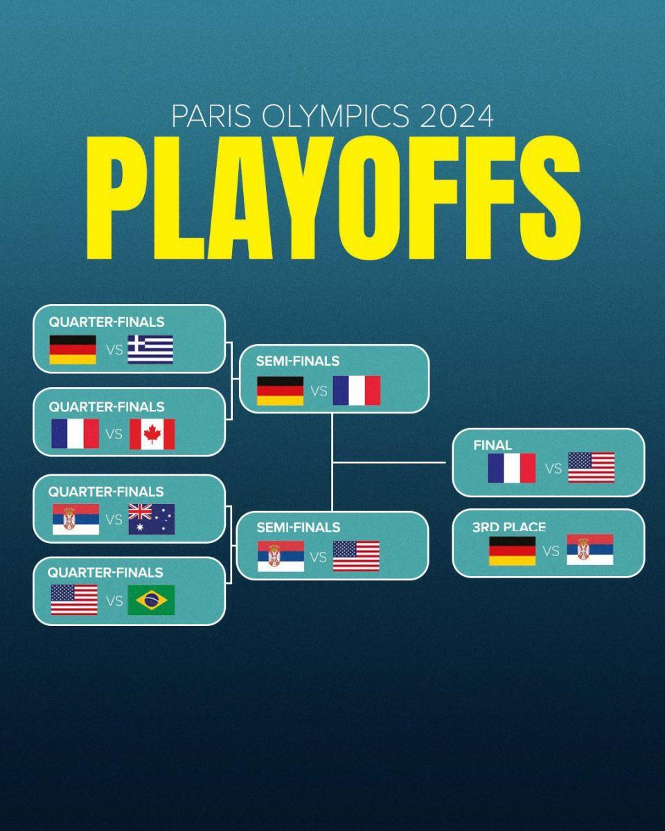 法国队与美国队的较量即将开始