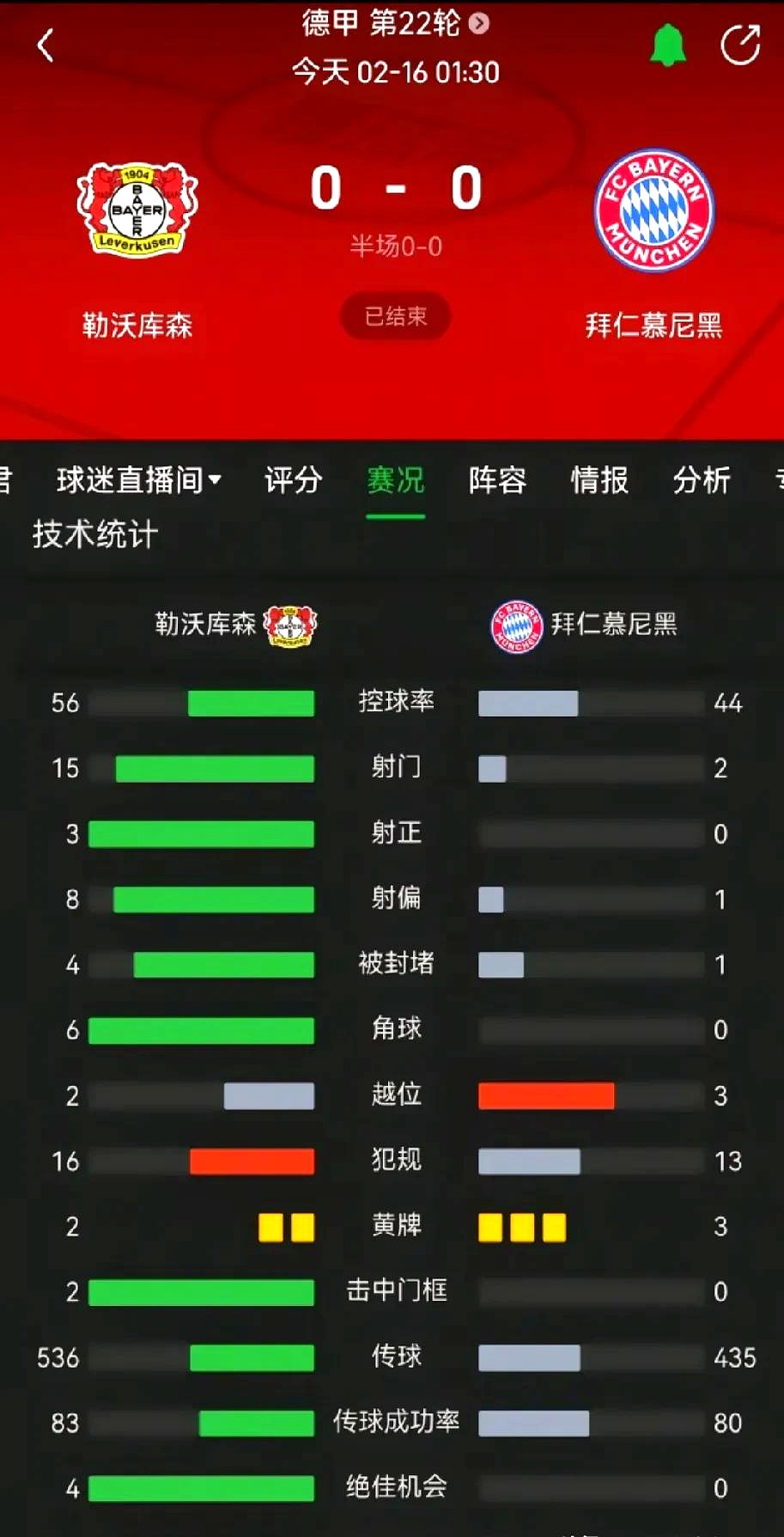 包含拜仁慕尼黑豪取胜利,实力稳坐榜首的词条 包含拜仁慕尼黑豪取胜利,实力稳坐榜首的词条