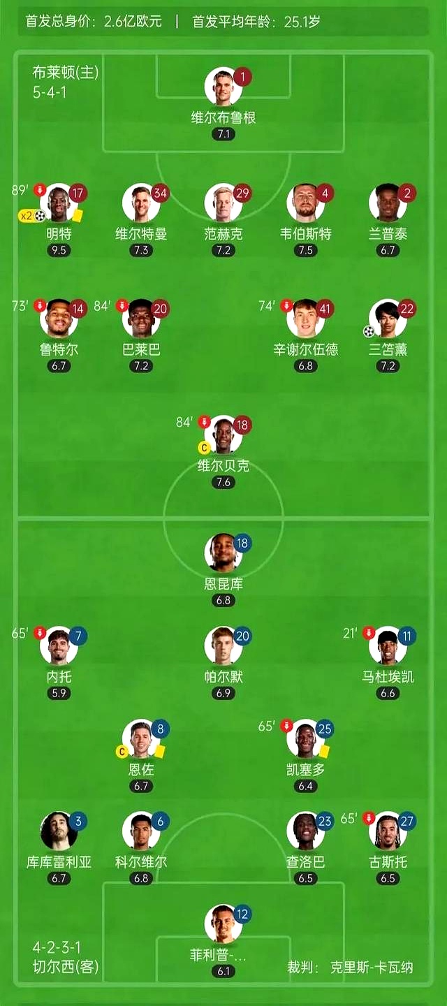 切尔西豪取客场胜利，升至英超次席位置的简单介绍