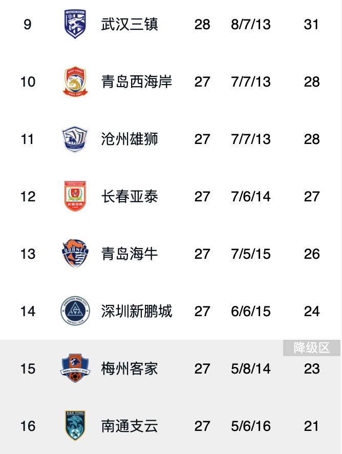 九游娱乐官方-申花客场不敌鲁能，失去领先优势的简单介绍