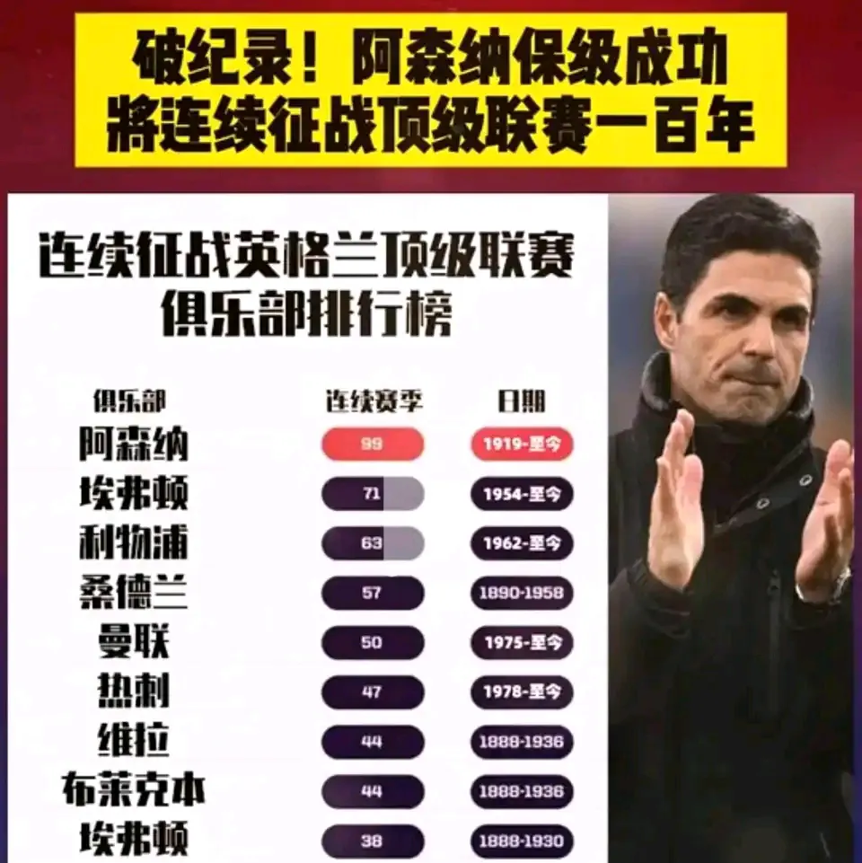 阿森纳战平对手，小组战绩略显颓势