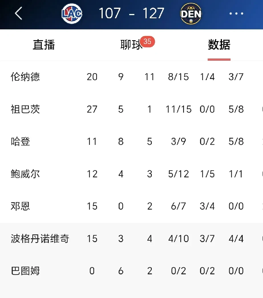 关于球员个人突破记录,刷新联赛最佳数据的信息 关于球员个人突破记录,刷新联赛最佳数据的信息