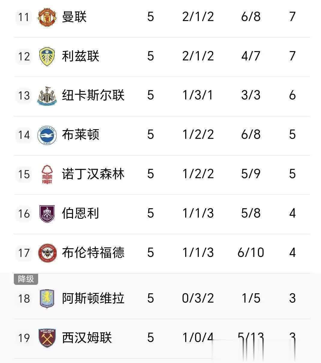 阿森纳客场逼平伯恩利，保持积分榜前四席位